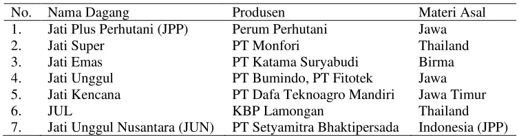 Tabel 1  Berbagai merek dagang jati varietas unggul yang telah beredar di pasaran (Irwanto 2006; Soeroso dan Soetardjo 2009; Perum Perhutani 2011) 