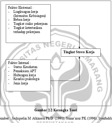 Gambar 2.2 Kerangka Teori 