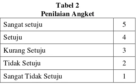 Tabel 2 Penilaian Angket 