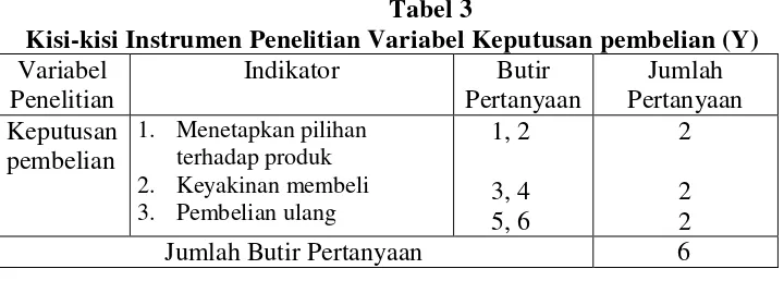 Tabel 3 Kisi-kisi Instrumen Penelitian Variabel Keputusan pembelian (Y) 