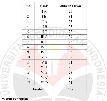 Tabel 3.1 Jumlah Siswa Kelas 3 SDN Cipasung Kecamatan Darma 