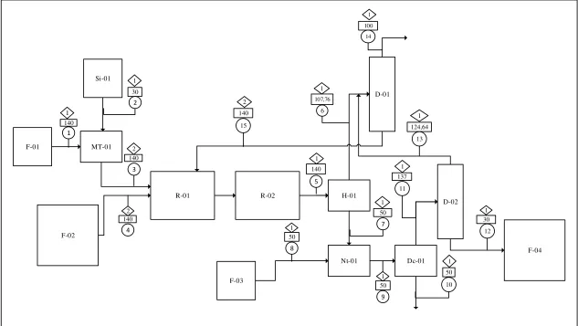 Gambar 2. Diagram Alir Kualitatif