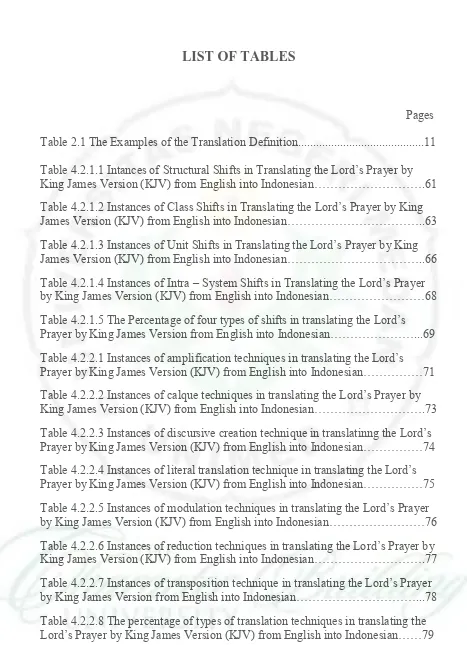 Table 4.2.2.3 Instances of discursive creation technique in translatinng the Lord’s Prayer by King James Version (KJV) from English into Indonesian……………74 