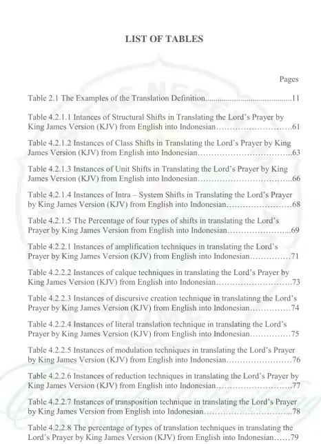 Table 4.2.2.3 Instances of discursive creation technique in translatinng the Lord’s Prayer by King James Version (KJV) from English into Indonesian……………74 