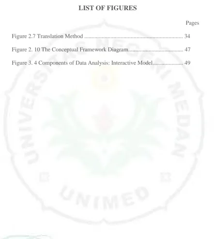 Figure 2.7 Translation Method ...................................................................