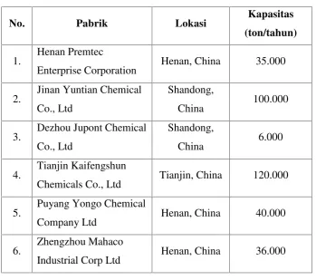Tabel 1.2. Data Pabrik Dibutyl Phthalate di Dunia