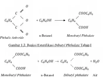 Gambar 1.2. Reaksi Esterifikasi Dibutyl Phthalate Tahap I
