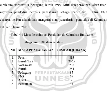 Tabel 4.1 Mata Pencaharian Penduduk di Kelurahan Bulukerto 