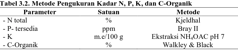 Tabel 3.2. Metode Pengukuran Kadar N, P, K, dan C-Organik Parameter Satuan Metode 