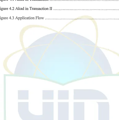 Figure 4.2 Akad in Transaction II . . . . . . . . . .. . . . . . . . . . . . . . . . 