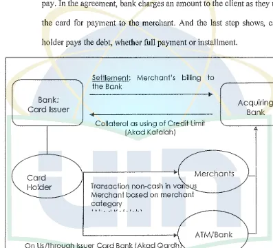 Akad in Transaction Figure 4.2 II 