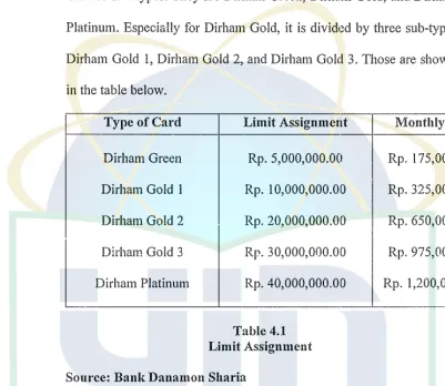 Table 4.1 Limit Assignment 