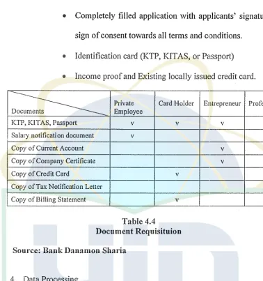 Table 4.4 Document Requisituion 