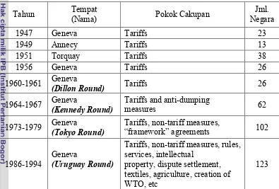 Tabel 7. Putaran Perdagangan (Trade Round) Menuju Terbentuknya WTO 
