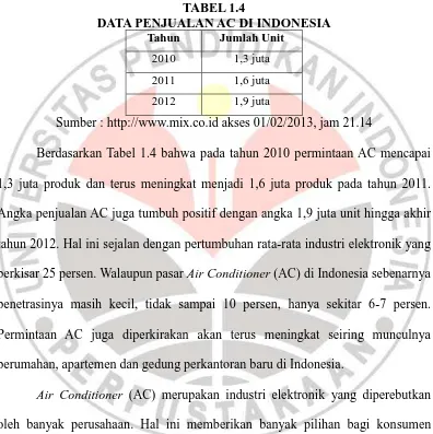 TABEL 1.4 DATA PENJUALAN AC DI INDONESIA 