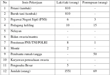 Tabel 6. Mata Pencaharian Pokok Penduduk Desa Cihamerang Tahun 2010