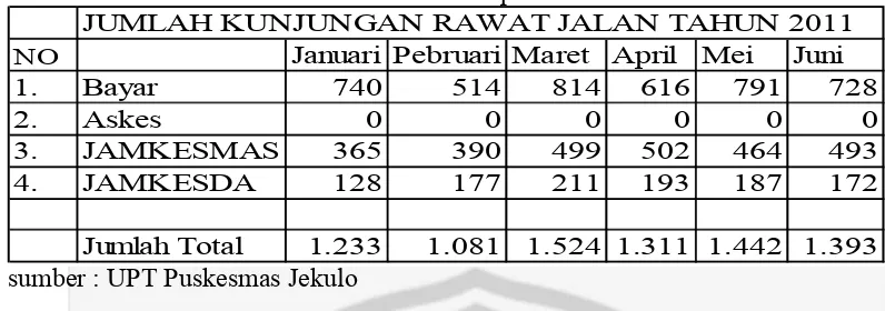 Tabel 4 Rekapitulasi Data Kunjungan Puskesmas Kecamatan Jekulo 