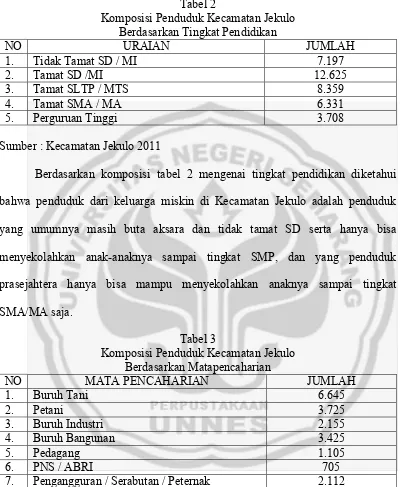 Tabel 2 Komposisi Penduduk Kecamatan Jekulo 