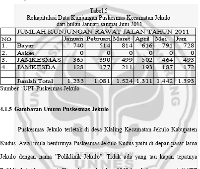Tabel 5 Rekapitulasi Data Kunjungan Puskesmas Kecamatan Jekulo 