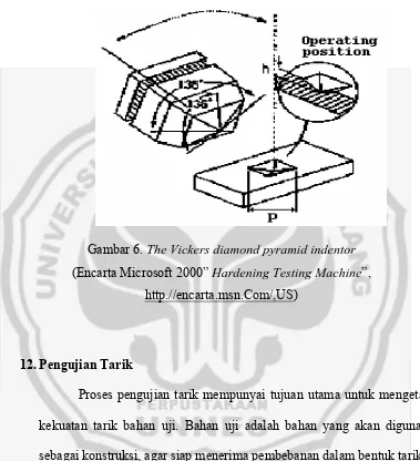 Gambar 6. The Vickers diamond pyramid indentor 