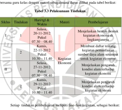 Tabel 3.3 Pelaksanaan Tindakan 