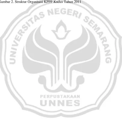Gambar 2. Struktur Organisasi KPPP Kudus Tahun 2011