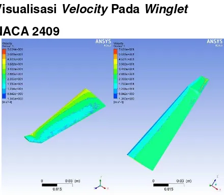 Gambar 3 Visualisasi velocity pada 