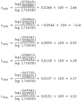 Tabel 3.4 