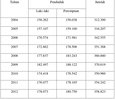 Tabel 3.1 