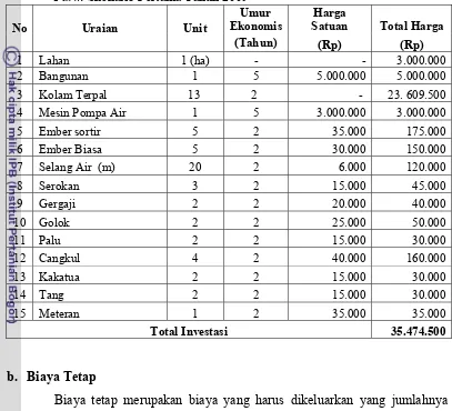 Tabel 7.  Uraian Biaya Investasi Usaha Pembesaran Lele Sangkuriang Yoyok Fish Farm Skenario Pertama Tahun 2009 