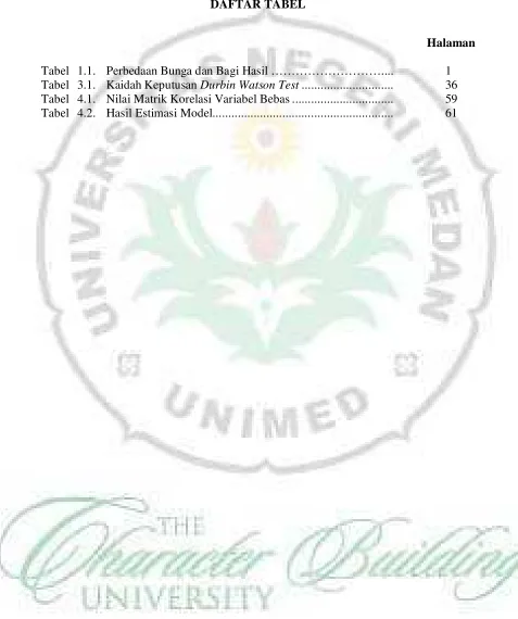 Tabel 1.1. Perbedaan Bunga dan Bagi Hasil ………………………... .  Durbin Watson Test