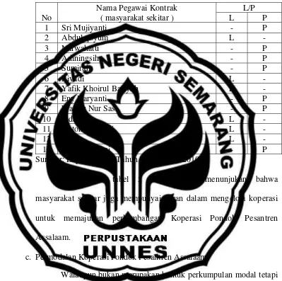 Tabel 5. Data Pegawai Kontrak Koppontren Assalaam 