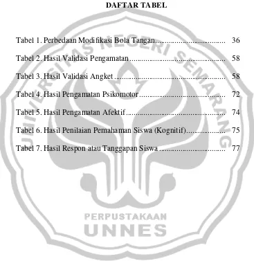 Tabel 1. Perbedaan Modifikasi Bola Tangan ....................................    36 