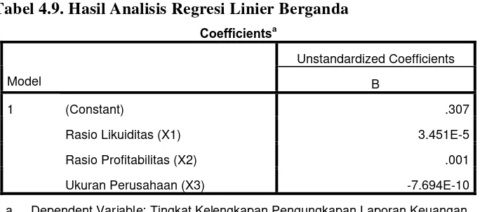 Tabel 4.9. Hasil Analisis Regresi Linier Berganda 