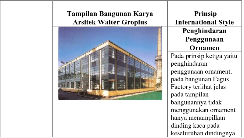 Table 5.2 Keteraturan Pada Karya Arsitek Walter Gropius 