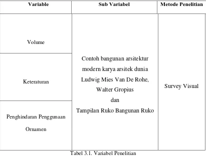 Tabel 3.1. Variabel Penelitian 