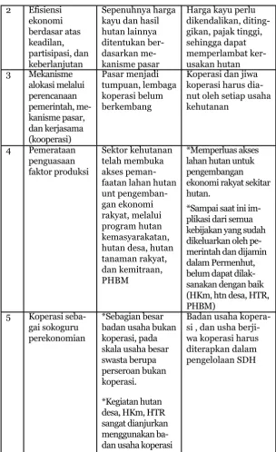 table 1 di bawah ini.