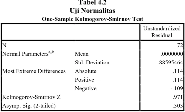 Tabel 4.2  Uji Normalitas 