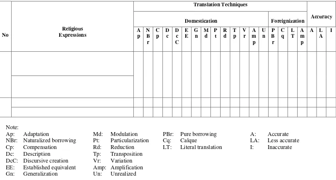 Table 02: Table of Analysis 