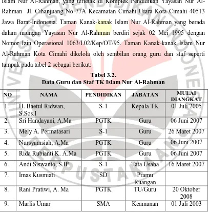 Tabel 3.2. Data Guru dan Staf TK Islam Nur Al-Rahman 