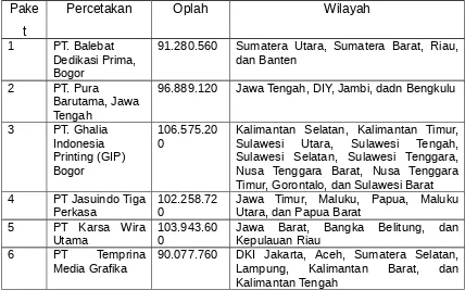 Tabel 2: Perusahaan Percetakan Bahan UN Tahun 2013