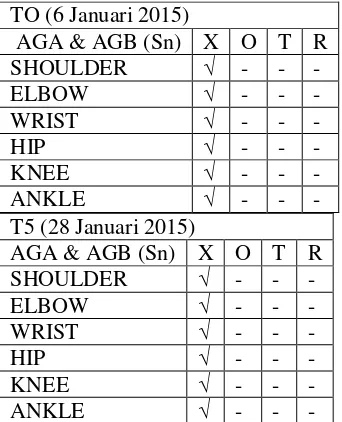 Tabel 2 Kekuatan otot dengan CMH 