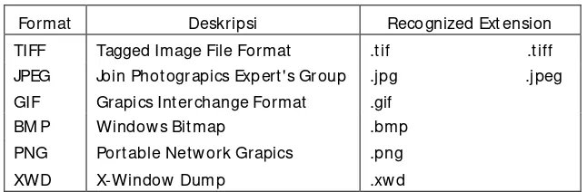 Tabel 2.3. Pembacaan Format File. 