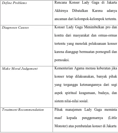 Tabel 4.3       Frame Jawa Pos 