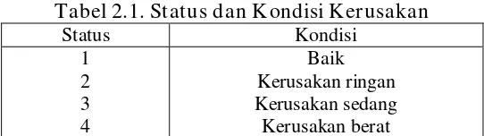 Tabel 2.1. Status dan Kondisi Kerusakan 