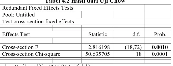 Tabel 4.2 Hasil dari Uji Chow Redundant Fixed Effects Tests 