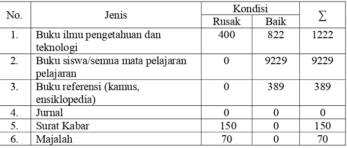 Tabel 1. Data Guru SMP N I Muntilan yang di sertifikasi 