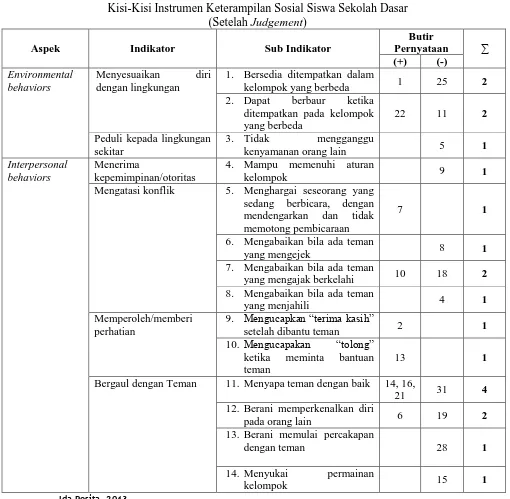 Tabel 3.3 Kisi-Kisi Instrumen Keterampilan Sosial Siswa Sekolah Dasar 