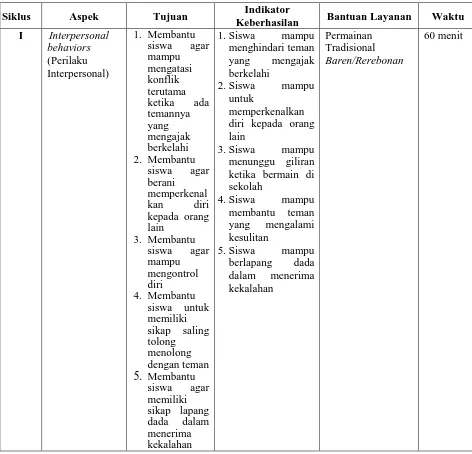Tabel 3.8 Rancangan Operasional Bimbingan Kelompok melalui Permainan Tradisional 