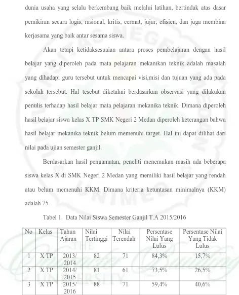 Tabel 1.  Data Nilai Siswa Semester Ganjil T.A 2015/2016 